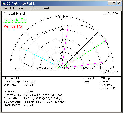 inverted L 2D plot